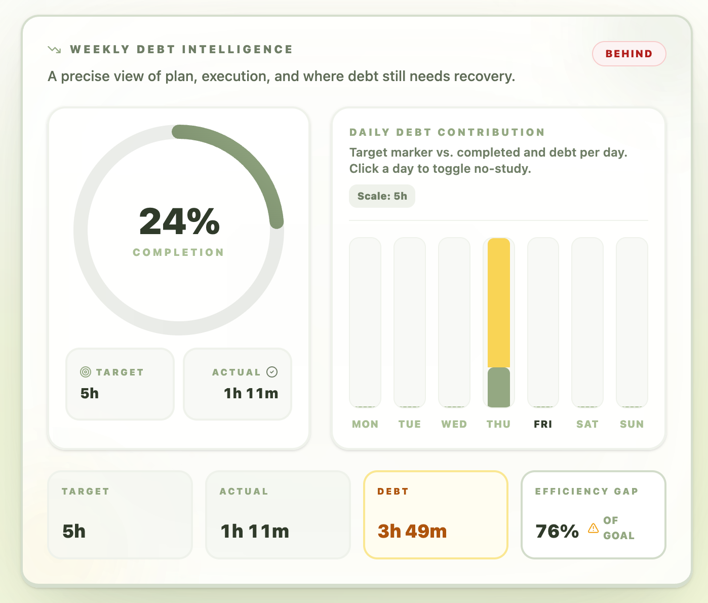 StudySheet Weekly Debt Intelligence